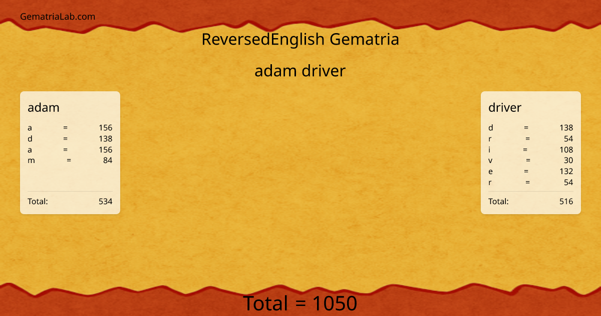 adam driver in reversedEnglish Gematria